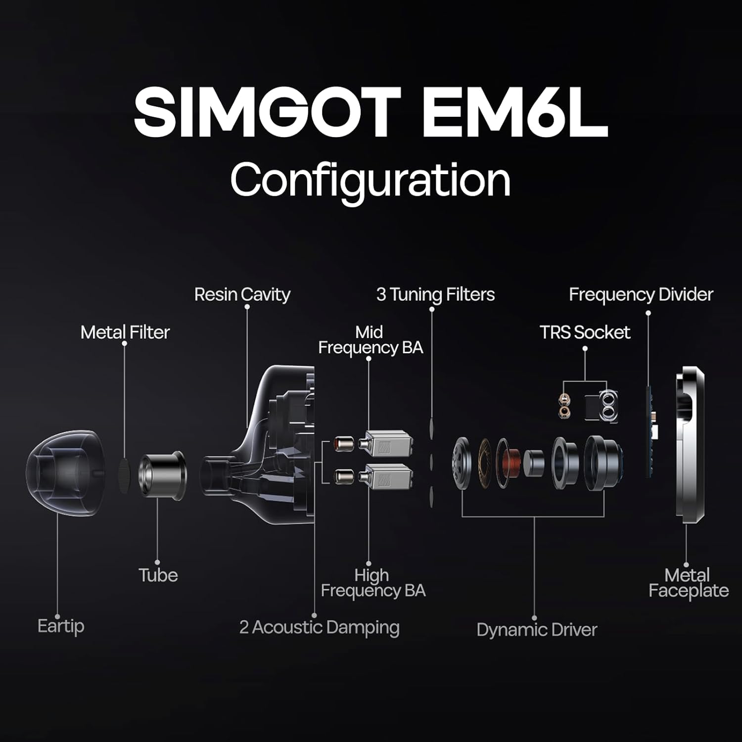 Detalle de Linsoul SIMGOT EM6L Auricolari IEM 1DD+4BA