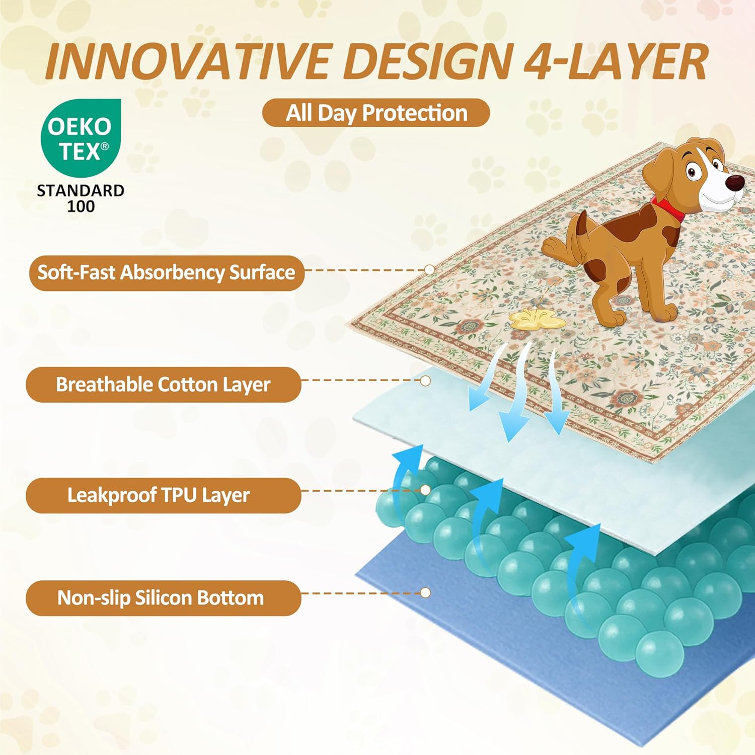 Detalle 2 de Baodan Washable Puppy Pads 60x90 cm