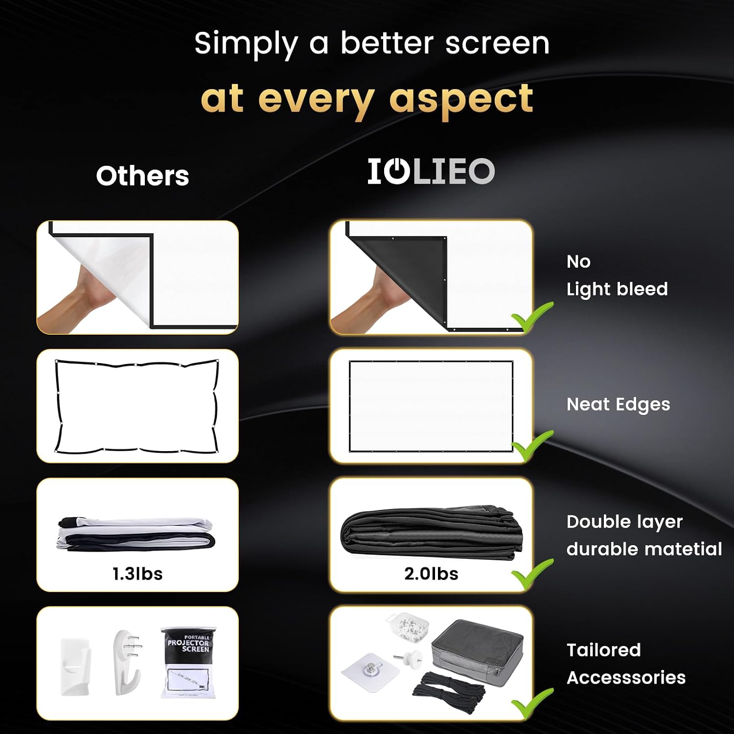 Detalle 1 de IOLIEO Projector Screen 120-inch
