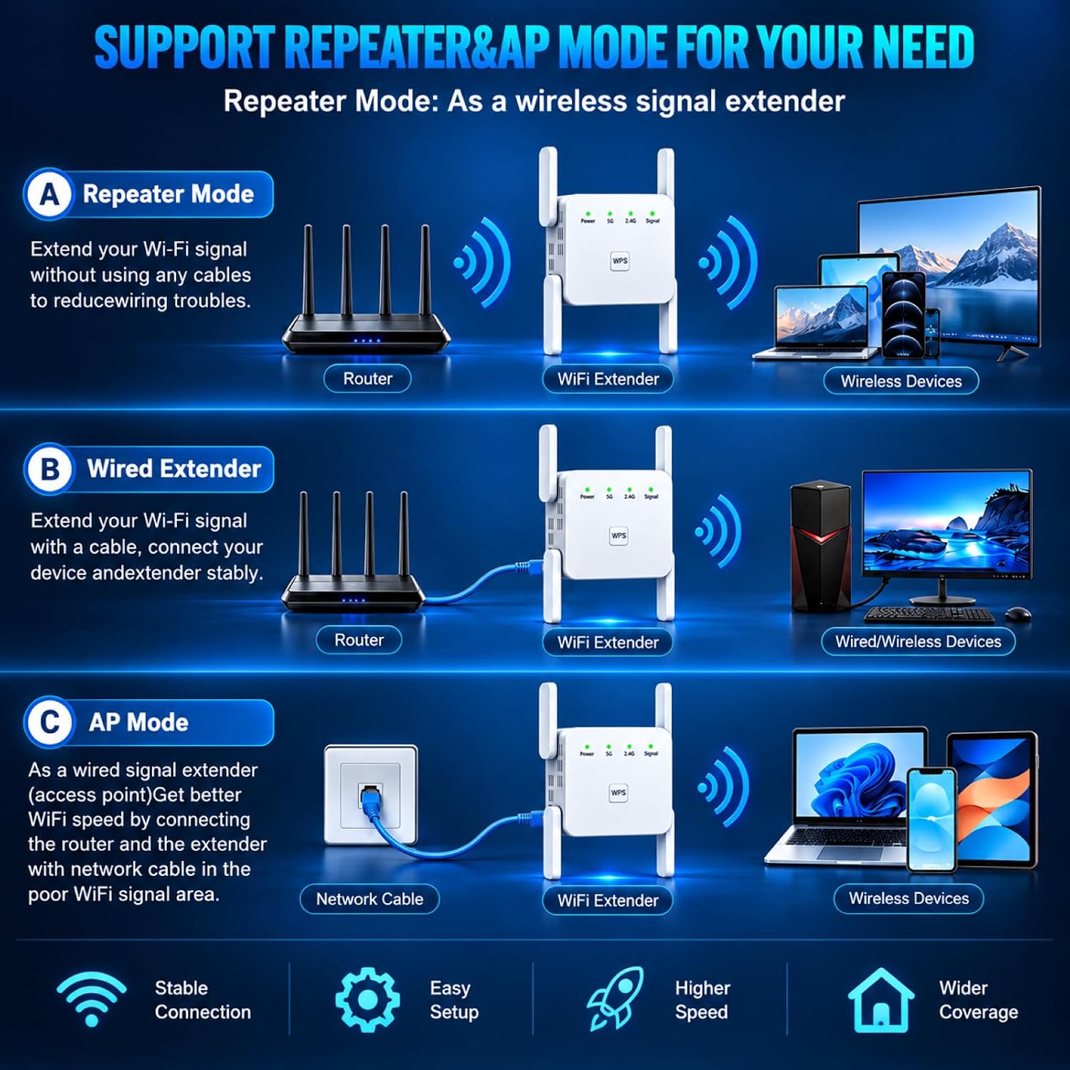 Thumbnail 1 de PEDUMMY AC1200 WiFi Extender, Dual-Band 1200 Mbps with Ethernet Port