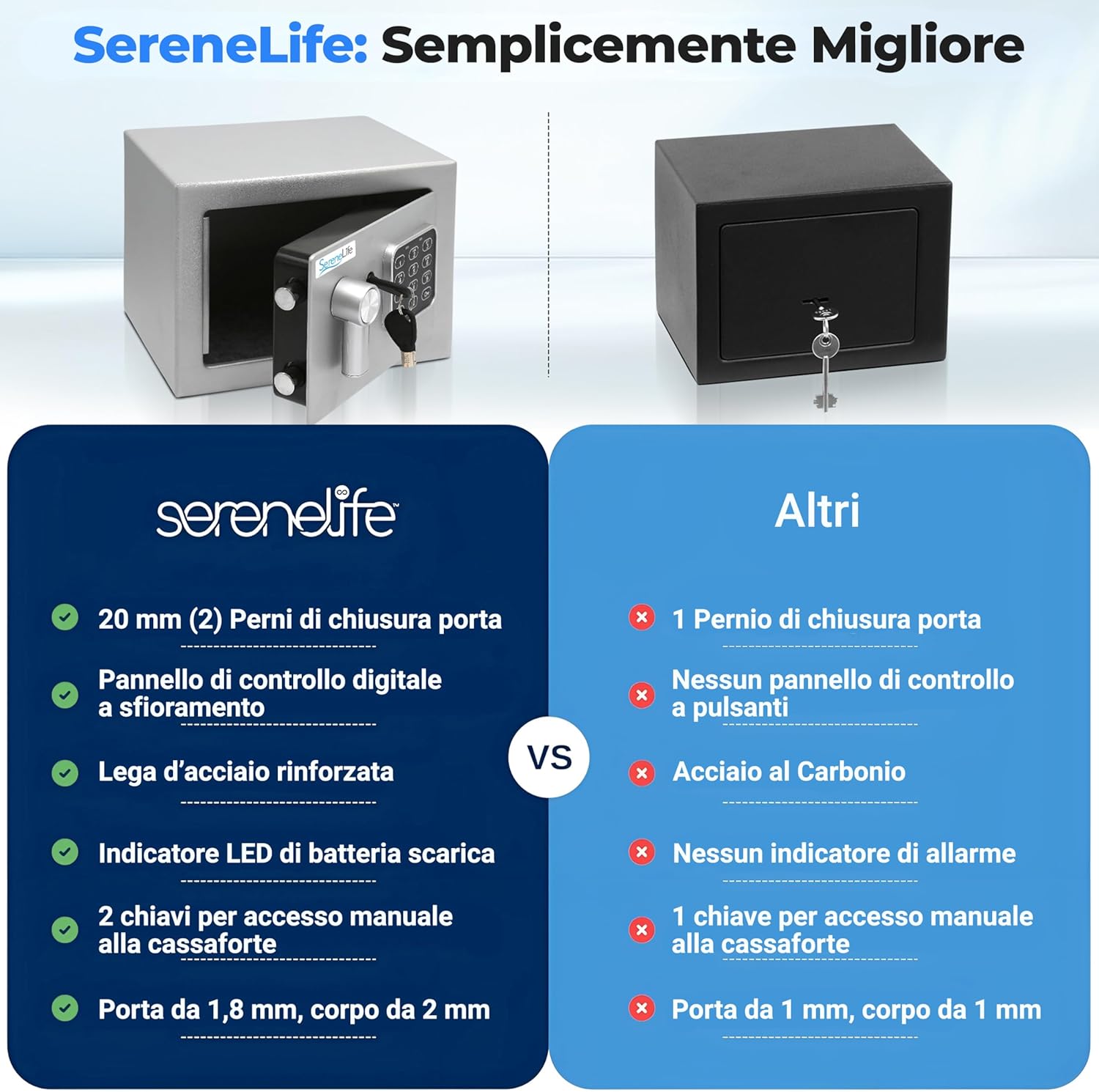 Thumbnail 4 de SereneLife Cassaforte Digitale Piccola 23x17 cm