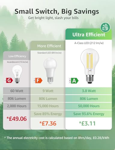 Thumbnail 2 de Lepro E27 Screw Bulb A‑Rated, 3.8W (60W equivalent), 806lm, 2700K Warm White — Pack of 2