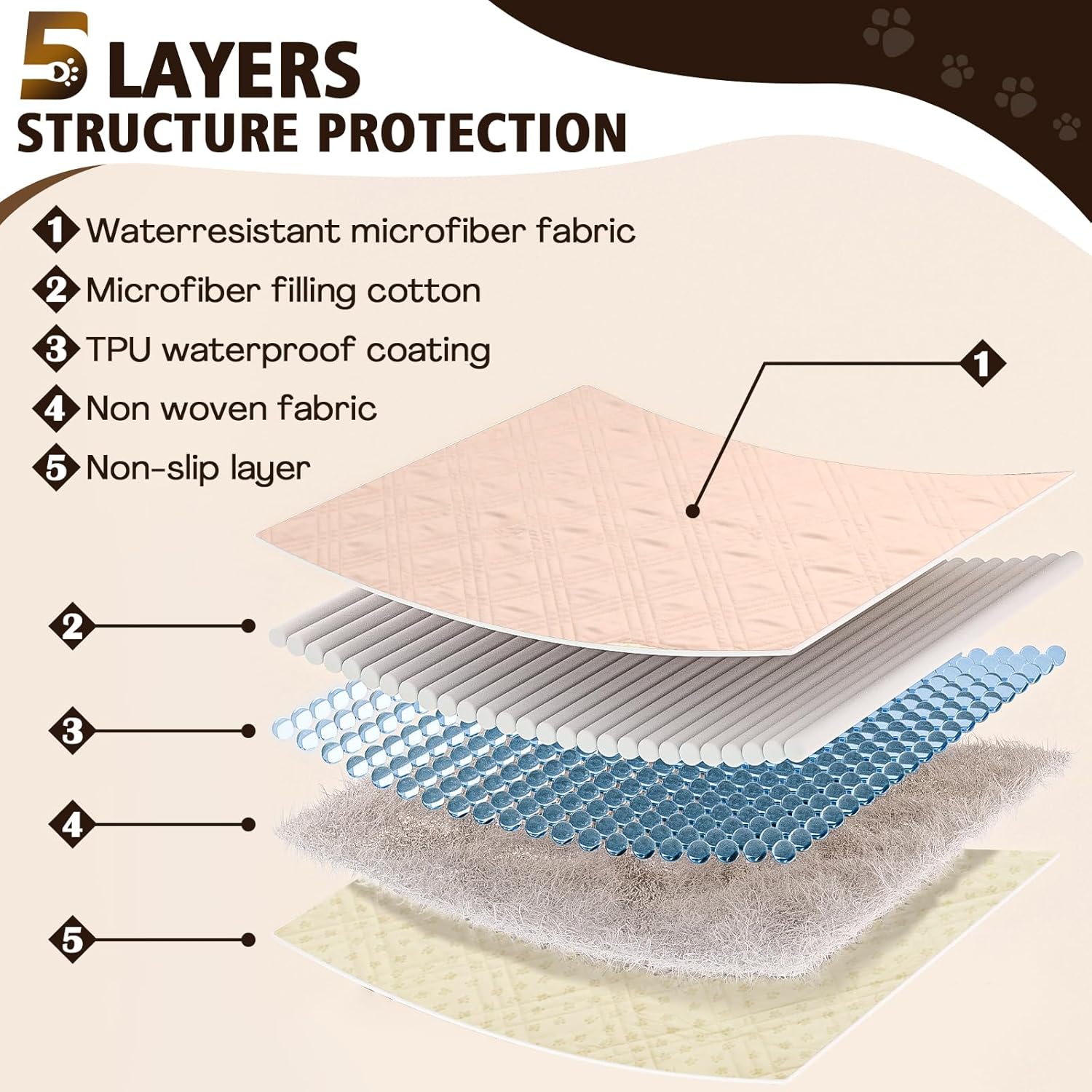 Thumbnail 6 de Waterproof Dog Bed Covers for Couch Protection – Water-Resistant Anti-Slip Soft Dog Pet Blanket (137x208cm, Brown)