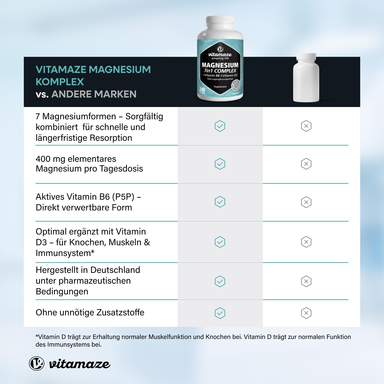 Thumbnail 6 de Vitamaze Magnesium Complex 400mg | 7 Formen + Vitamin B6 & D3, Bisglycinat, Citrat, Malat, Oxid, Taurinat, Ascorbat, Lactat – Made in Germany