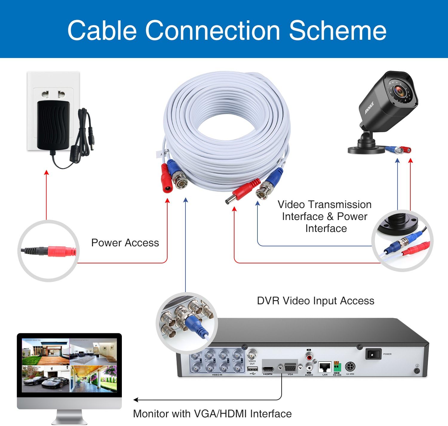 Thumbnail 5 de SANNCE Cavo video sorveglianza 4 cavi 30 m 🎥