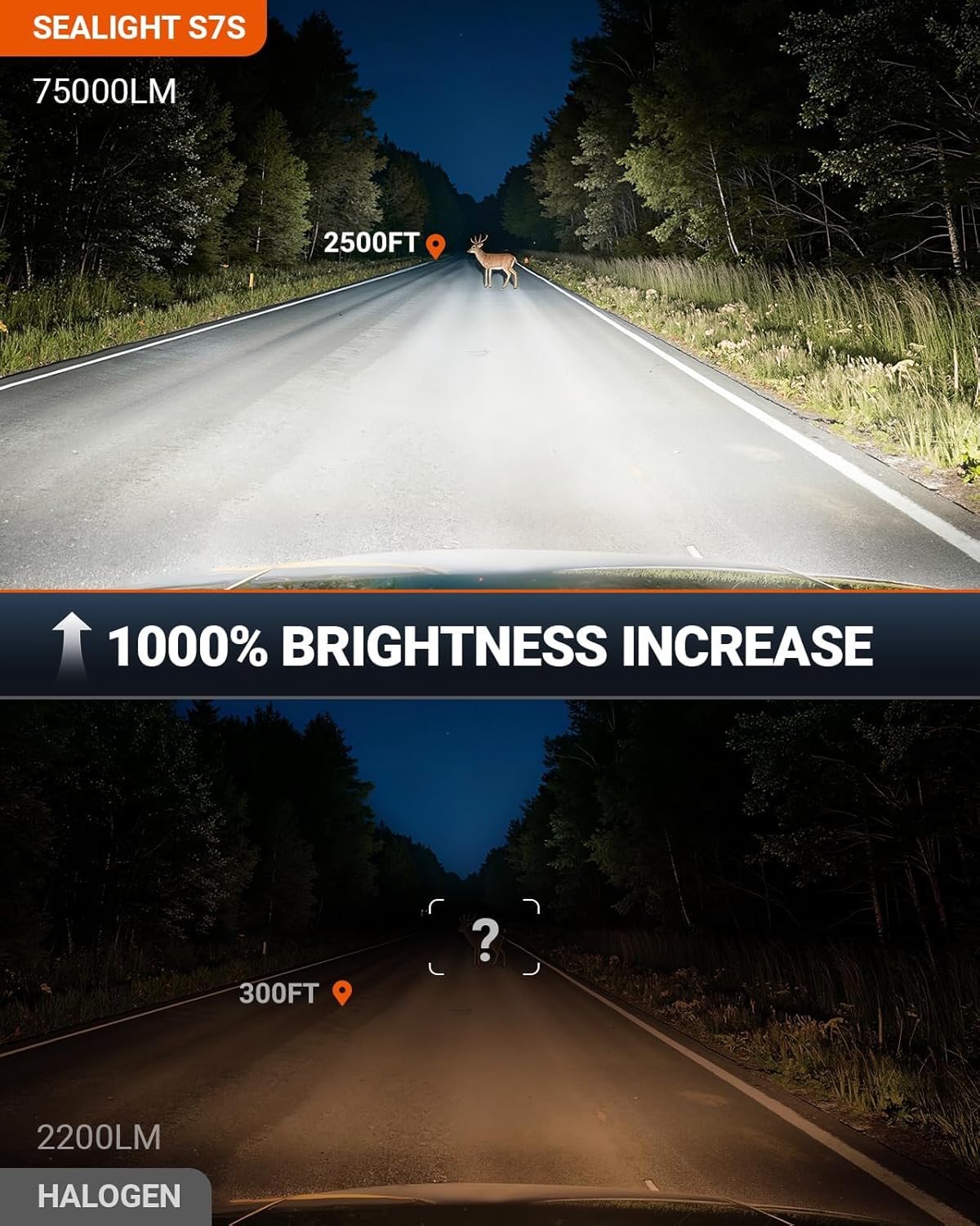 Thumbnail 1 de SEALIGHT S7S H11/H9/H8 Fog Lamps Pack (2) — 75000LM, 6500K, 80k+ Hours, 99% Vehicle Compatibility