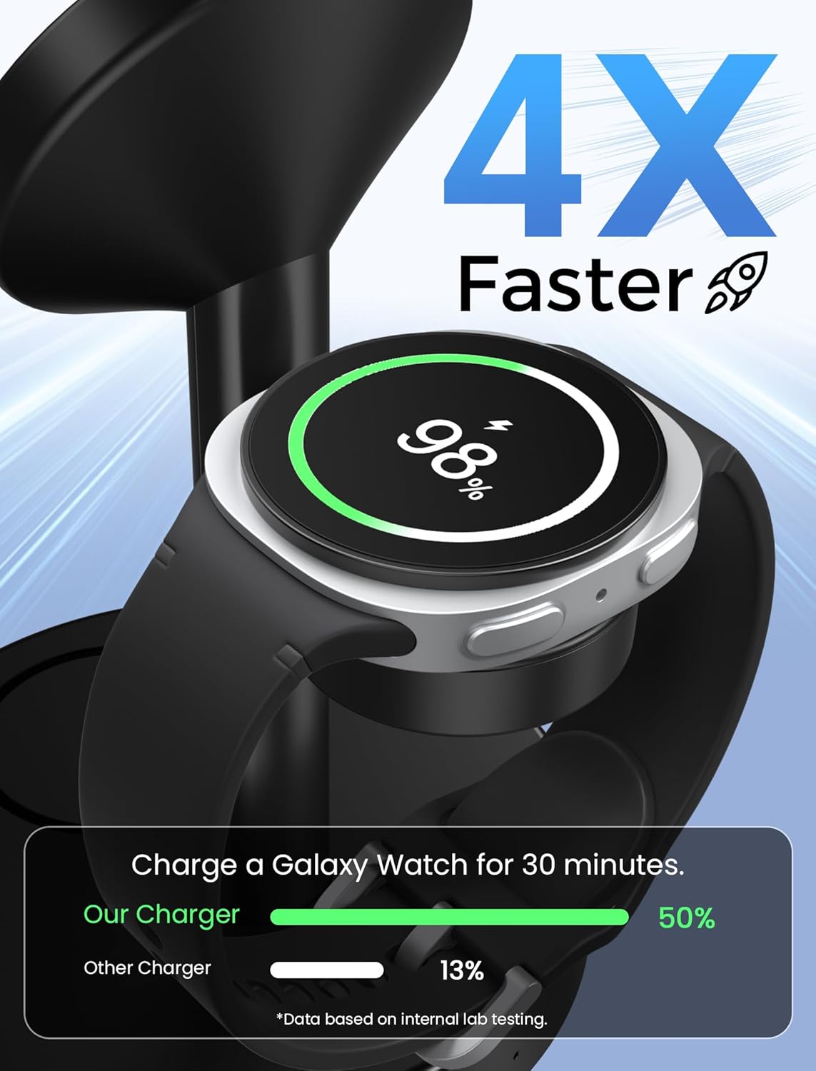 Thumbnail 4 de Aeinidi 3-in-1 Magnetic Wireless Charger for Samsung (MagSafe-compatible) with Phone Stand, Watch & Buds Charging