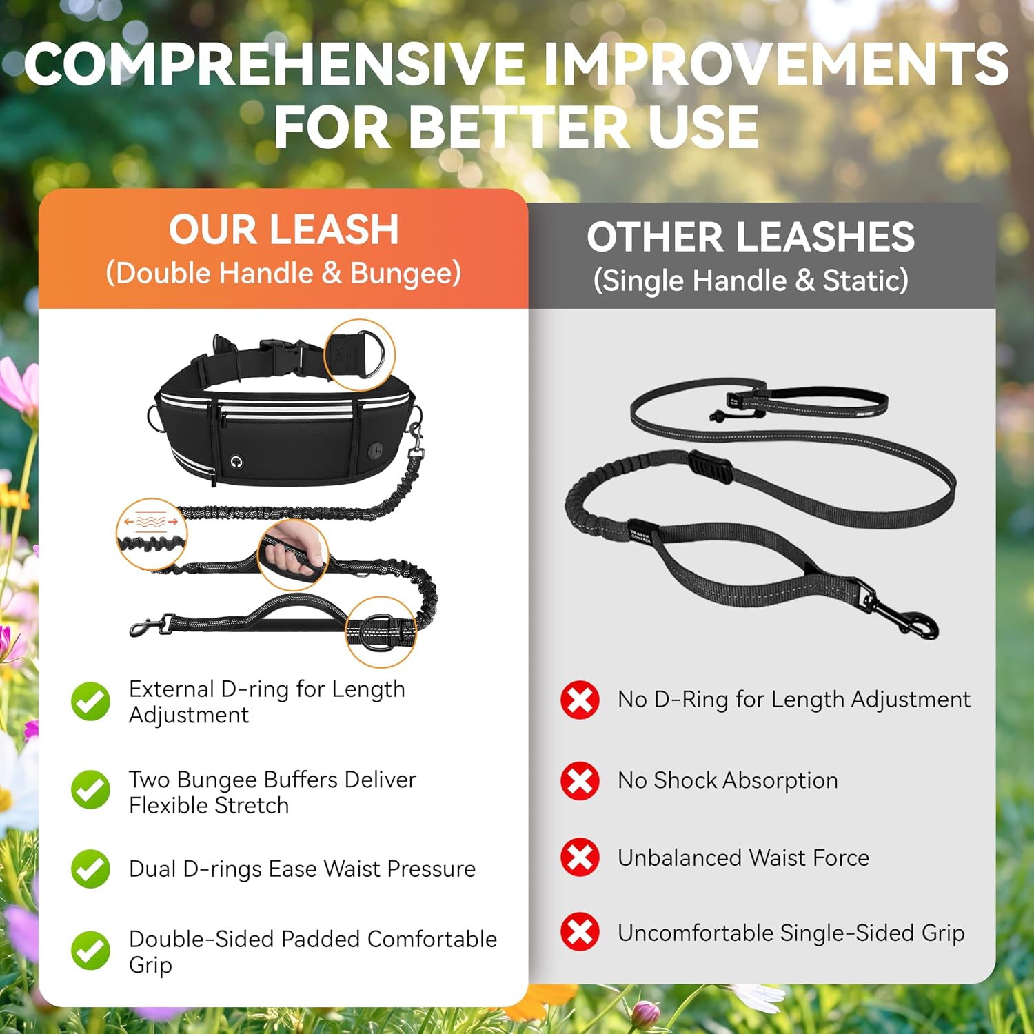 Detalle de Looxmeer hands free dog lead 1.6–2.2m