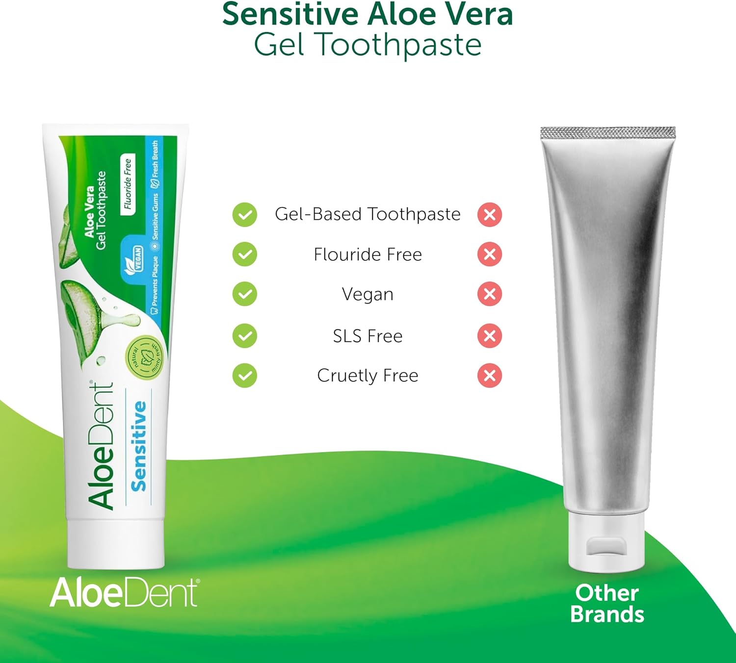 Detalle 2 de Aloe Dent Sensitive Aloe Vera Gel Toothpaste — Fluoride‑Free, SLS‑Free, for Sensitive Gums