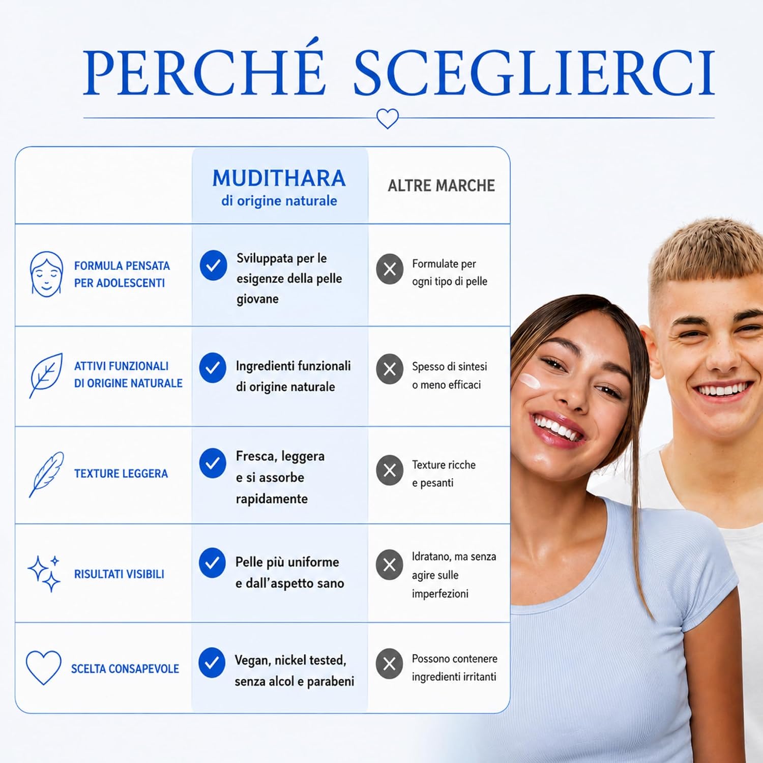 Thumbnail 4 de Mudithara Crema Brufoli Viso Adolescenti 50 ml | Idratante leggera e purificante per pelli impure Miste Grasse