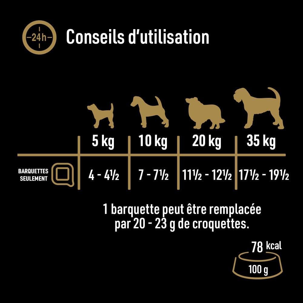 Detalle de Cesar Barquettes Natural Goodness Bio Terrine – Nourriture humide pour chien, Poissons garnis de petits pois et carottes – Lot de 16 barquettes x 100 g