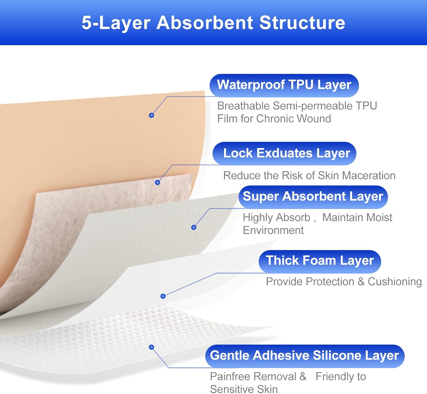 Thumbnail 3 de Niceful 2x2 Silicone Foam Dressing