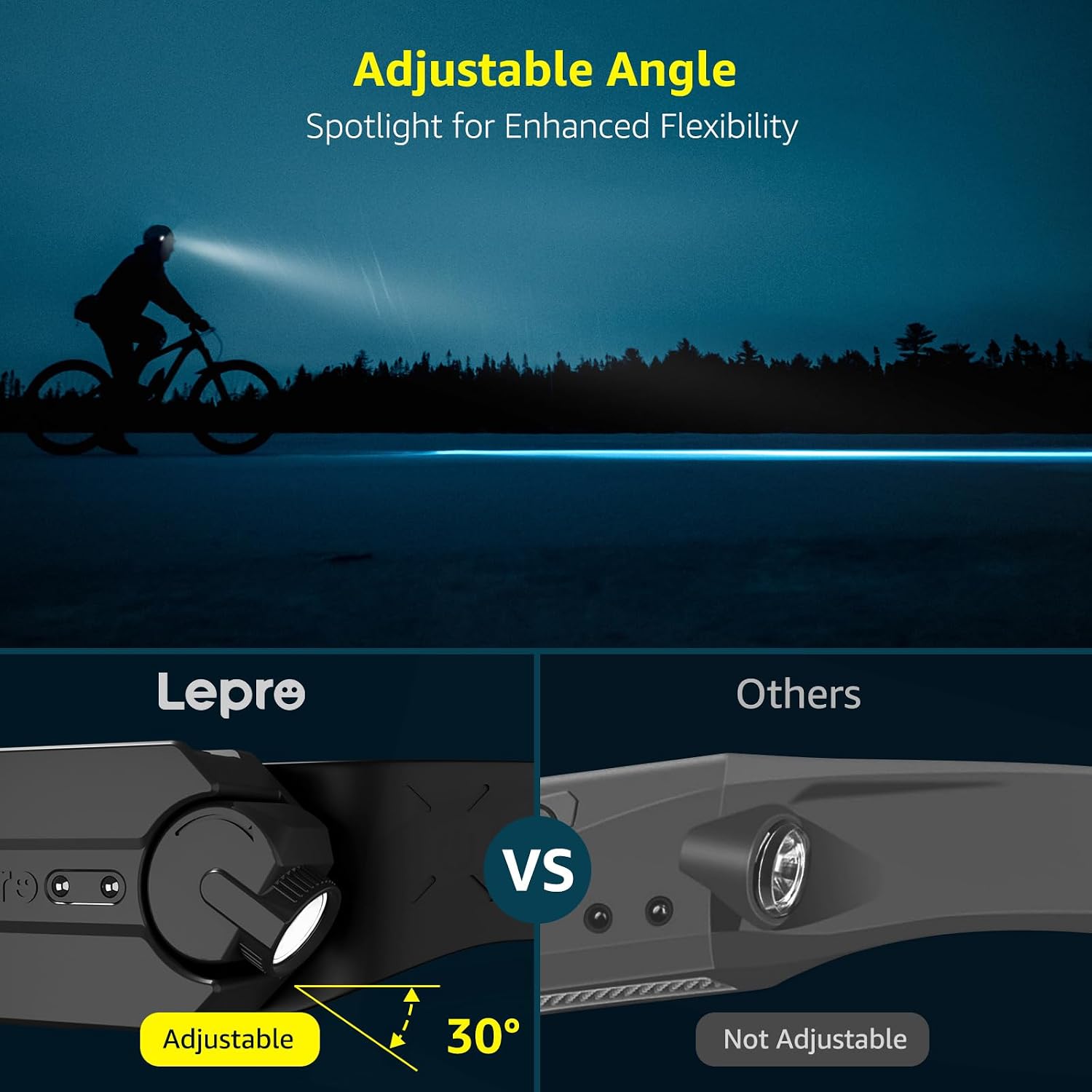 Detalle de Lepro Led Head Torch Rechargeable 1200mAh