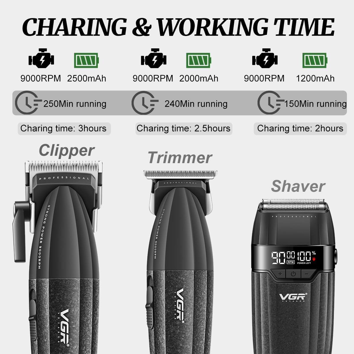 Thumbnail 3 de VGR 640S3 Professional 3-in-1 Hair Cutting Kit (9000RPM) with Trimmer & Foil Shaver, Cordless Men’s Barber Set — Black