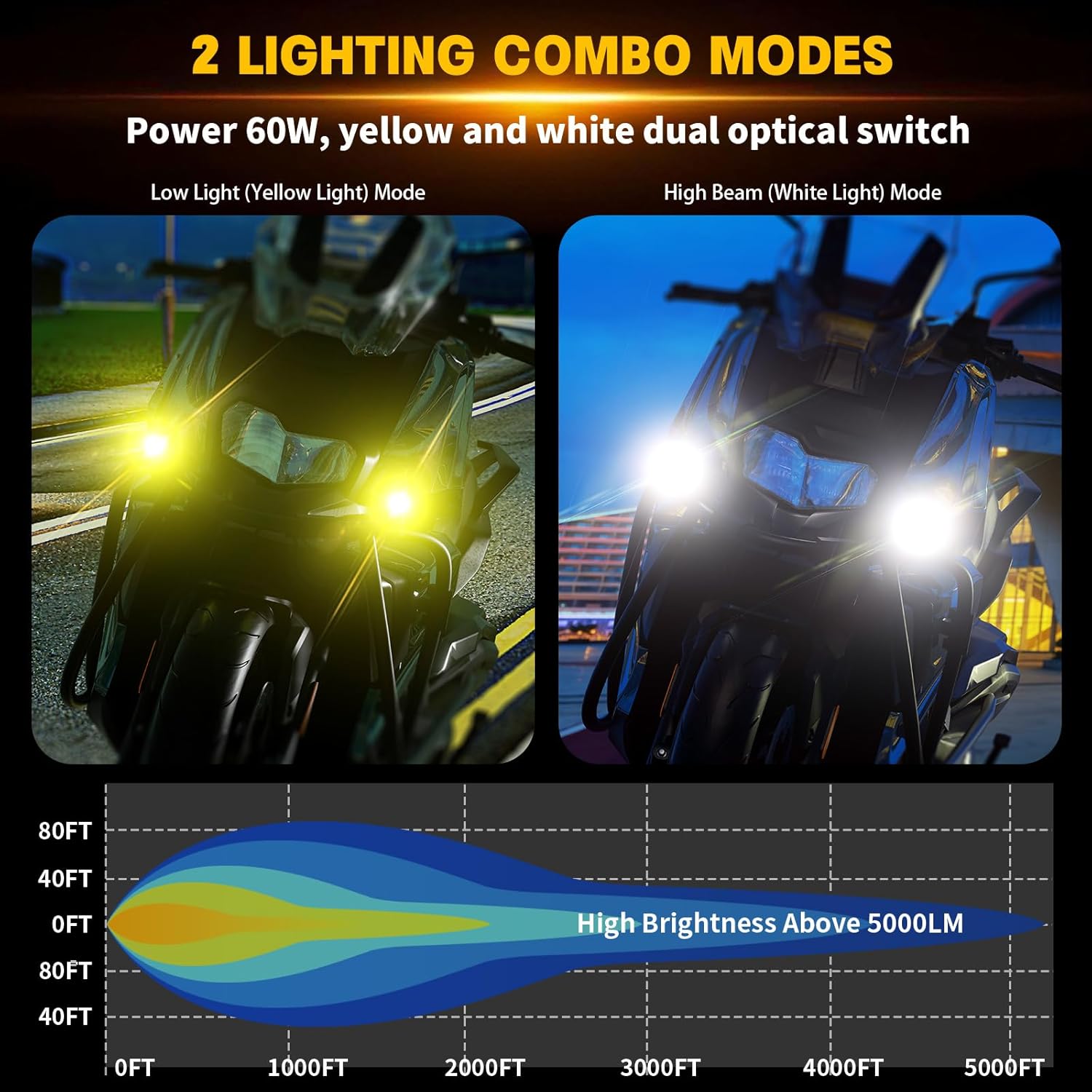 Thumbnail 3 de Kewig Motorcycle LED Light Kit 60W