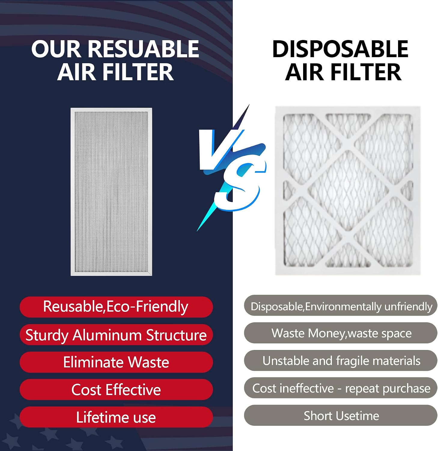 Detalle de Demiwise Reusable Air Filter MERV 8