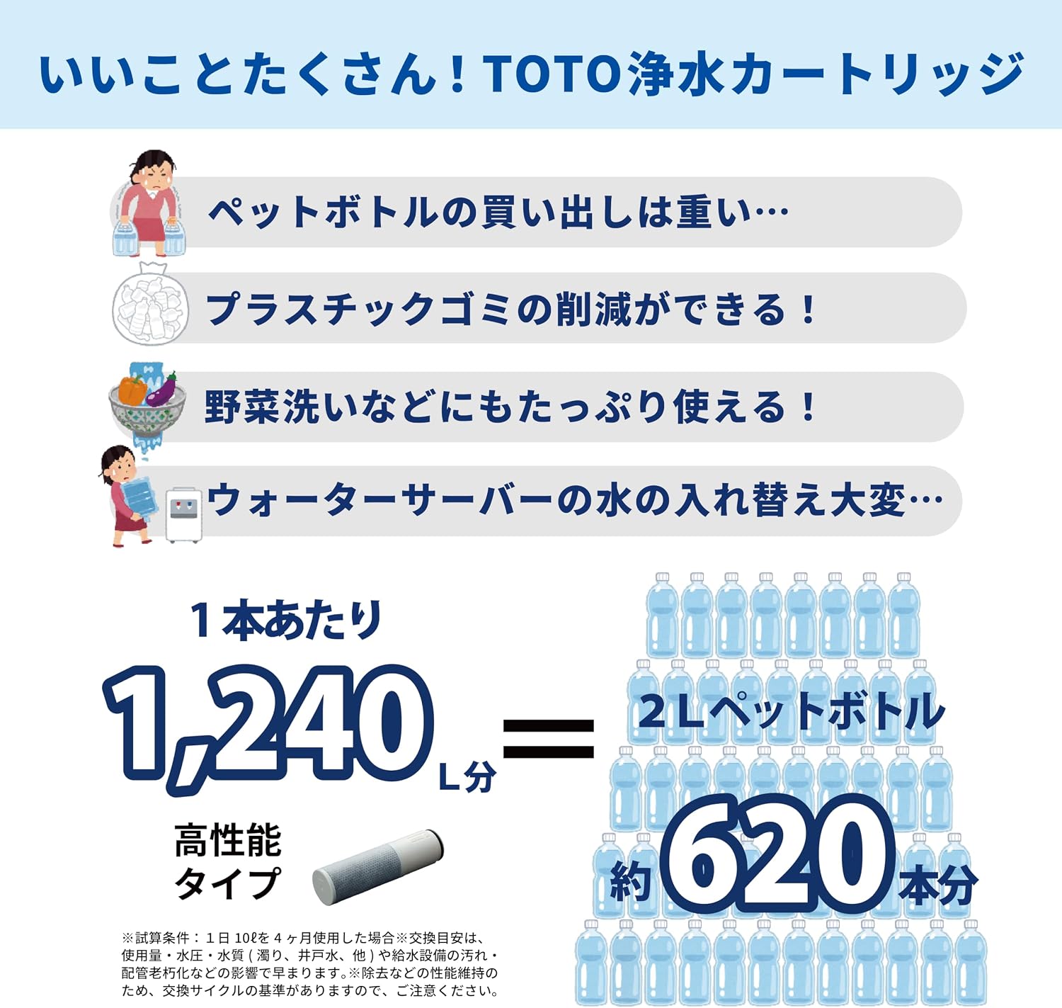 Detalle 1 de TOTO TH658-2V1 浄水カートリッジ 2本入り・12物質除去・中空糸膜