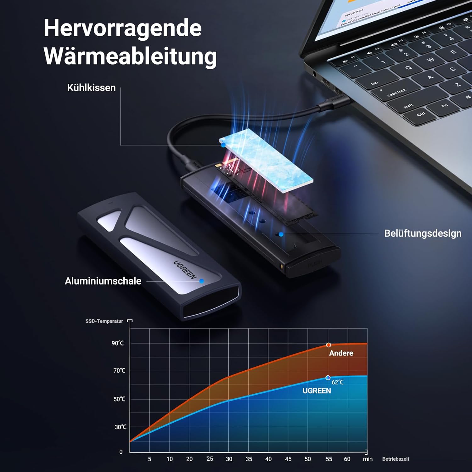 Thumbnail 3 de UGREEN NVMe Gehäuse 10 Gbps 💾