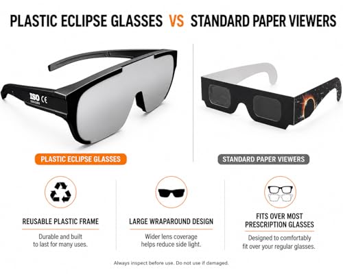 Thumbnail 4 de Absolute Eclipse Lunettes Éclipse Solaire 2026 Fit-Over — Protection certifiée pour observer l’éclipse sans retirer vos lunettes