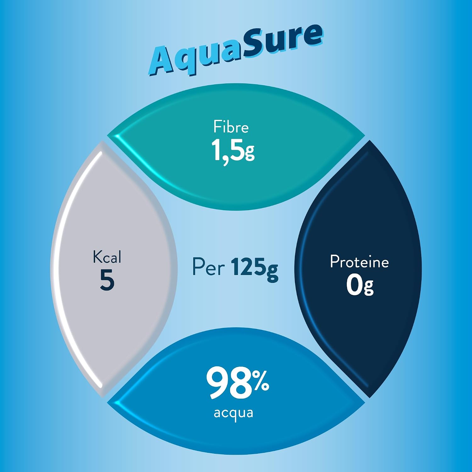 Detalle 2 de AquaSure 24 confezioni da 125 g di acqua gelificata 🍹