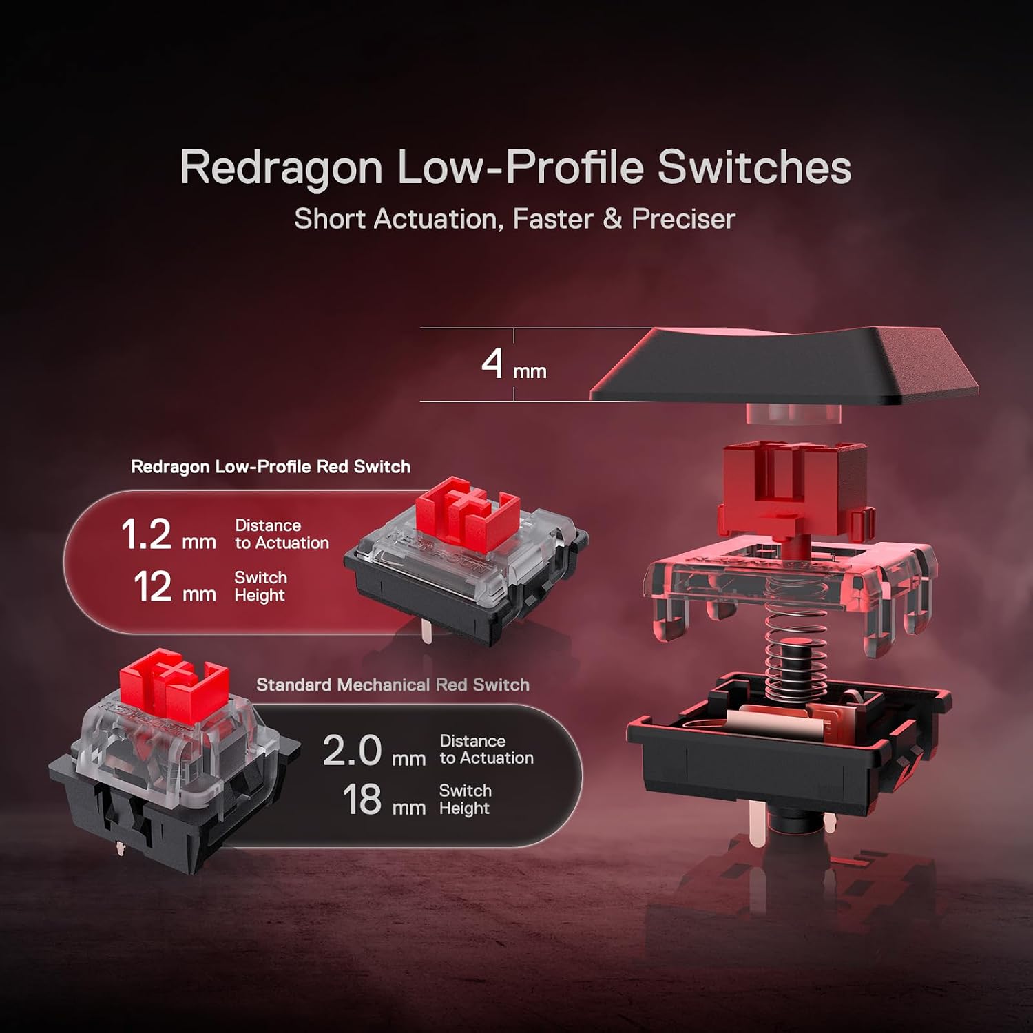 Detalle de Redragon K618 Horus Wireless RGB Low Profile Mechanical Keyboard (Tri-Mode: Bluetooth/2.4Ghz/Wired) with Linear Red Switch