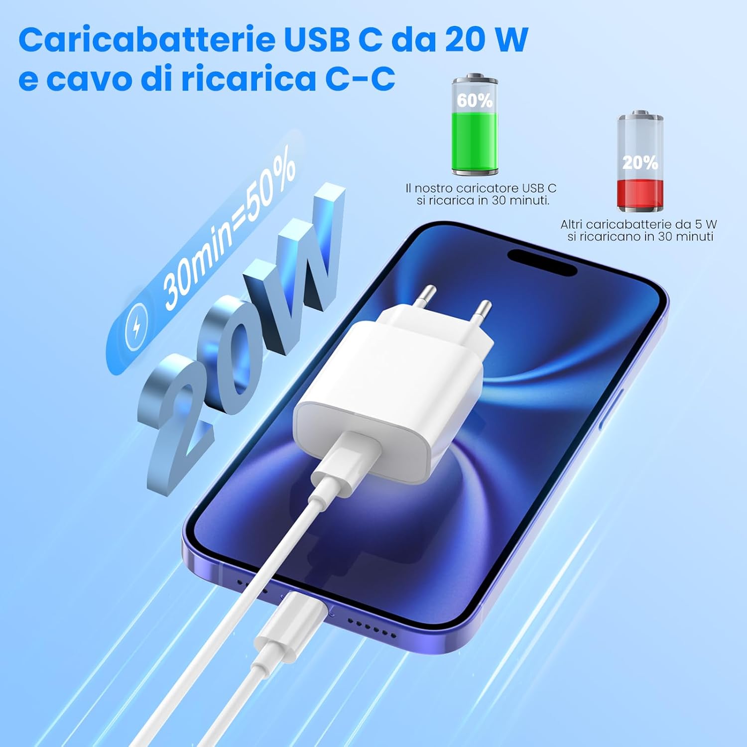 Detalle de Caricatore USB C 2 Pack + Cavi USB-C a USB-C da 2 m: ricarica rapida e affidabile per iPhone, Galaxy e iPad
