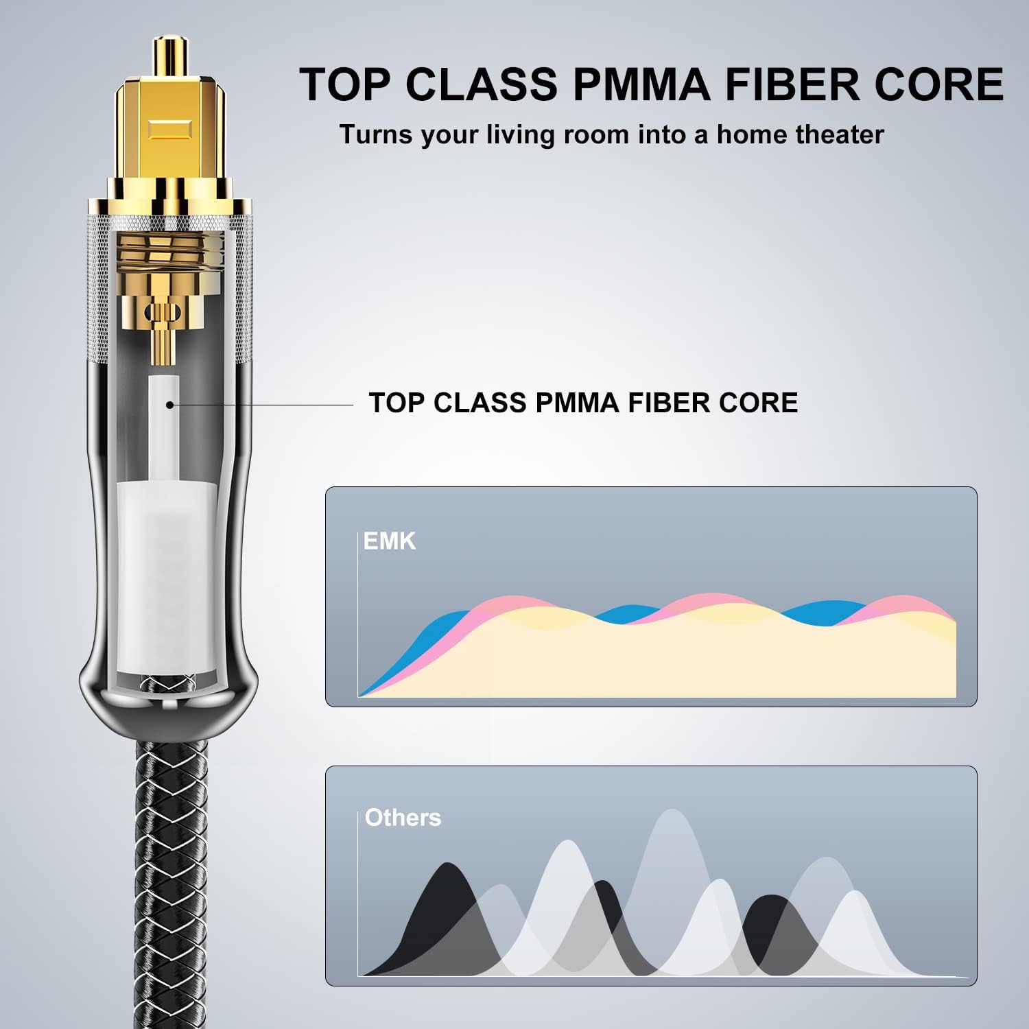Detalle 2 de EMK 24K Gold-Plated Optical Audio Cable (7M) – Toslink SPDIF Cable for TV