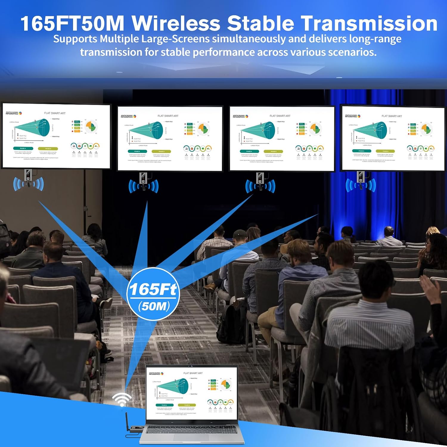 Detalle 1 de Lielyhod Wireless HDMI Extender with 4 Receivers