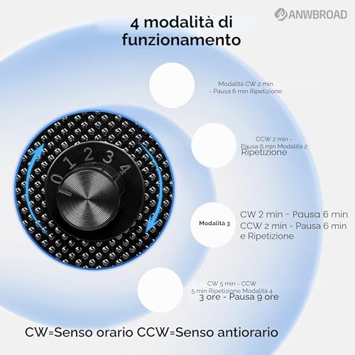 Detalle 2 de ANWBROAD Carica Orologi Automatici a 3 Rotori – 4 Modalità di Rotazione e Motore Mabuchi Silenzioso