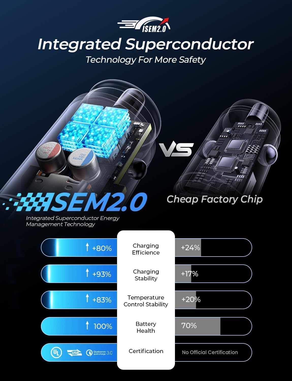 Detalle 2 de LISEN Car Charger 69W USB‑C for iPhone