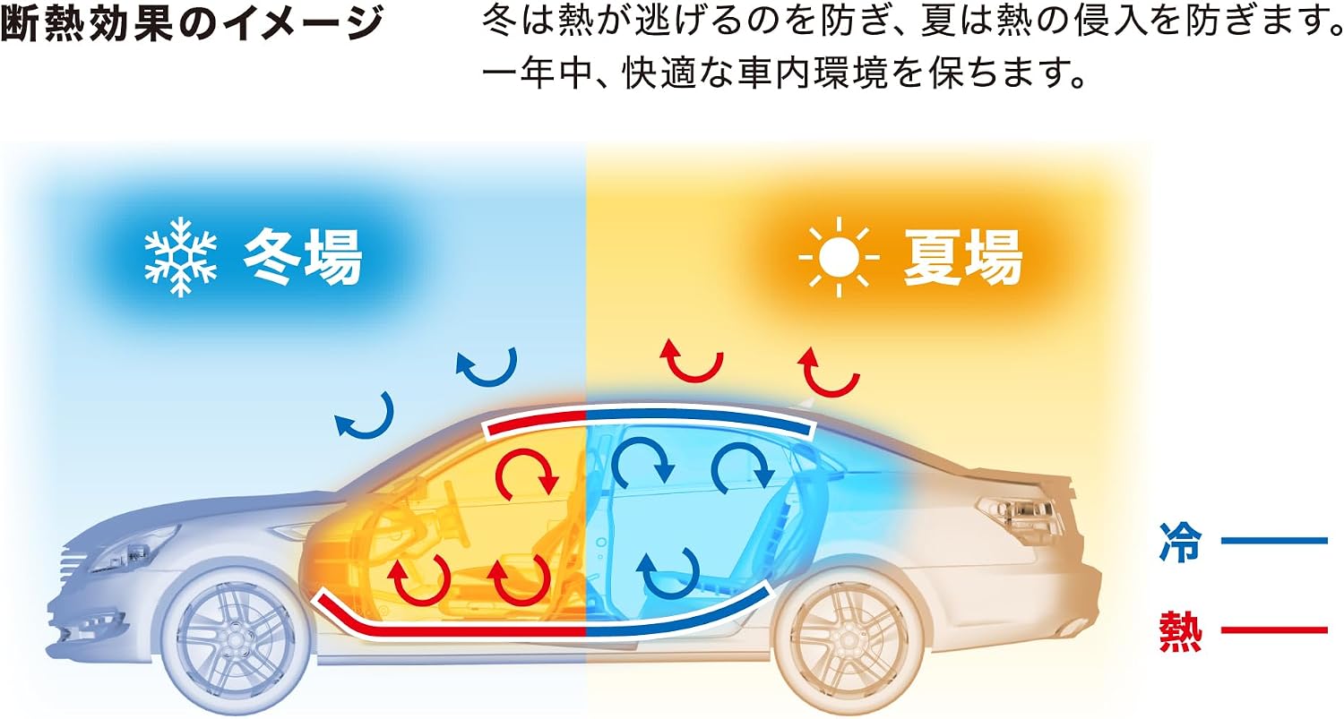 Detalle de オーディオテクニカ AT-AQ430 ノイズレスラグ 車内用遮音・吸音シート 6mm厚