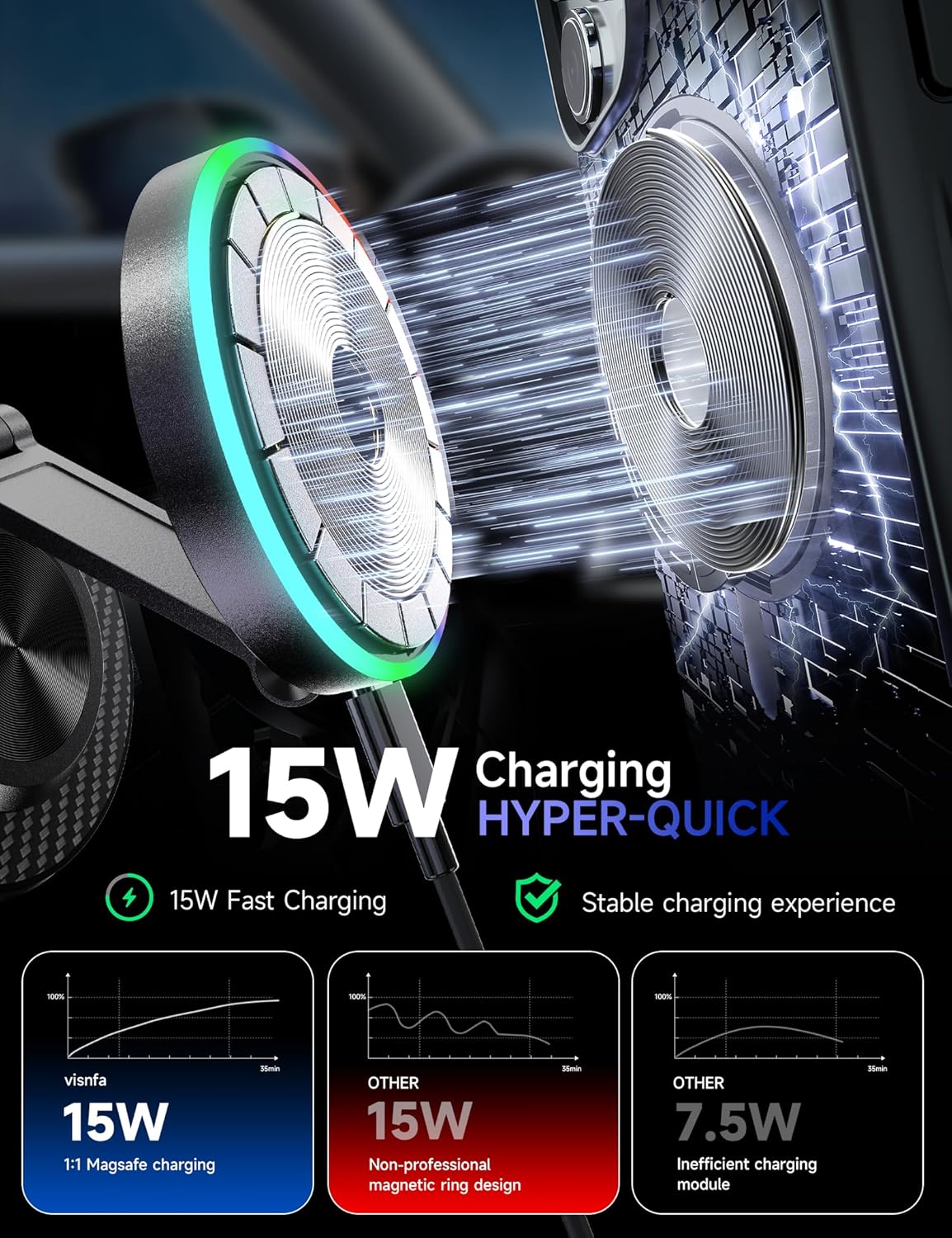 Detalle de visnfa Magsafe Car Mount Charger (15W) with 105+ lb Suction & 360° Adjustable Magnetic Phone Holder