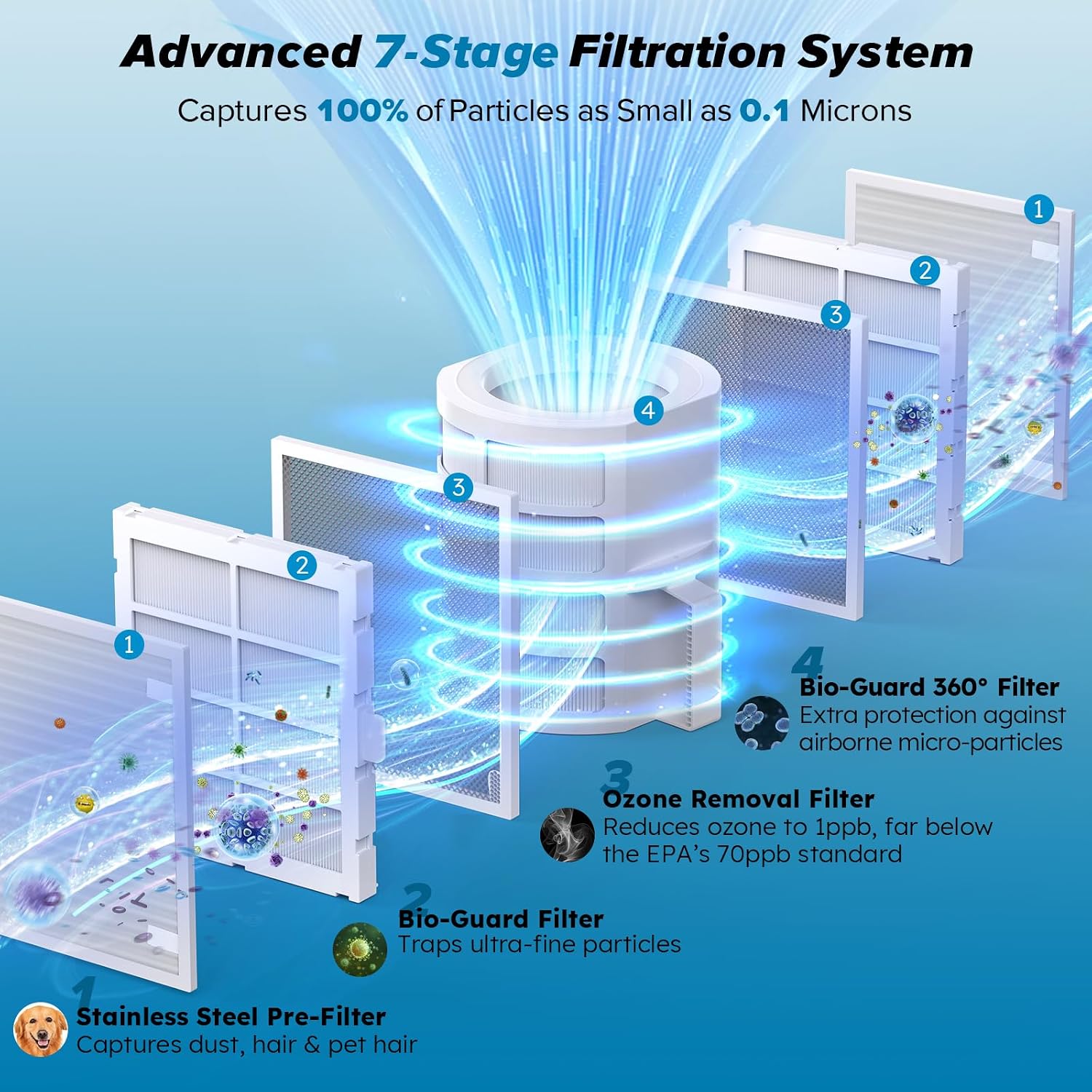 Thumbnail 3 de Nuwave Forever Smart Air Purifier ⚙