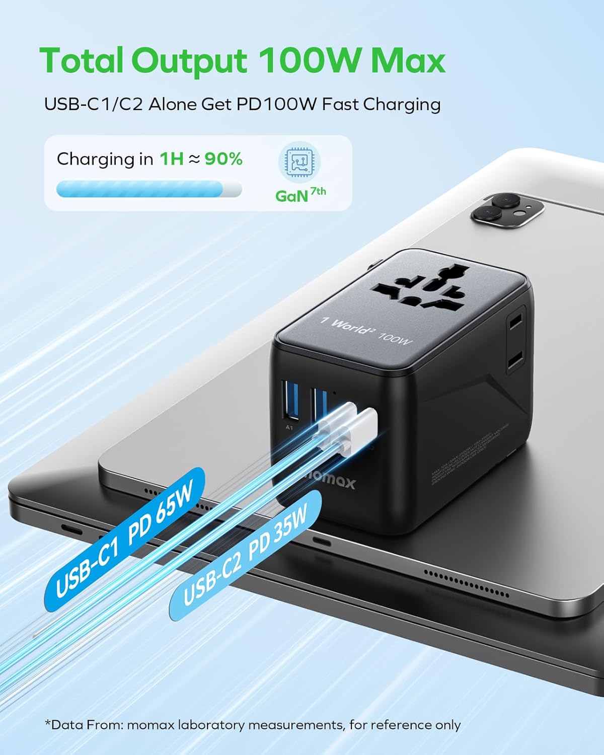 Detalle de MOMAX Universal Travel Adapter (100W Fast GaN) with 2 AC outlets and dual USB-C/USB-A ports