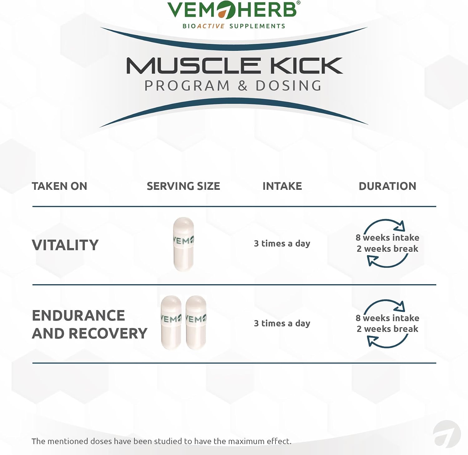 Detalle de VemoHerb Muscle Kick – Hochdosierte vegane Kapseln für Muskelaufbau und Kraft