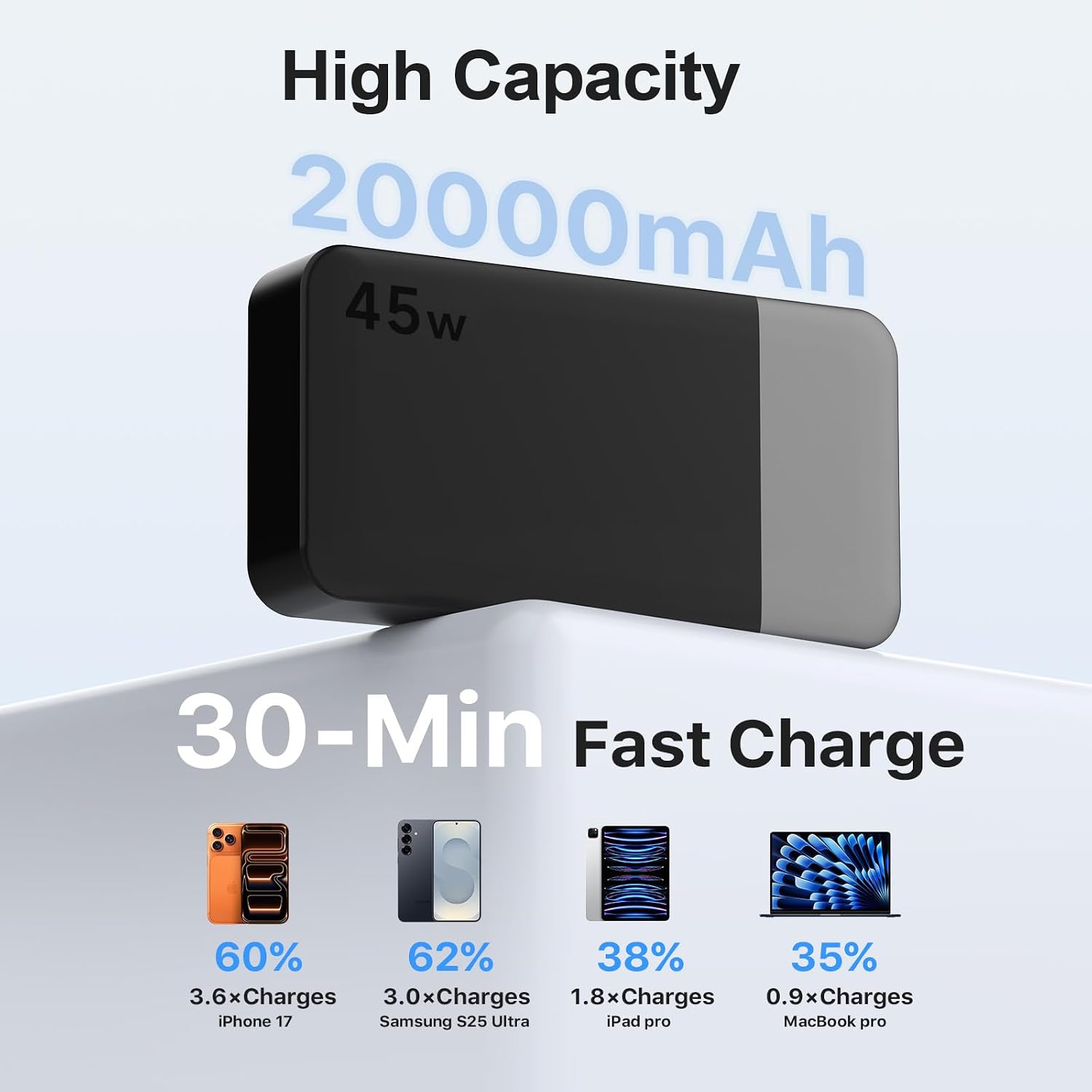 Detalle de NOBIS 45W Power Bank 20000mAh with Fast Charging (2x USB‑C in/out + 2x USB‑A) and Digital Display