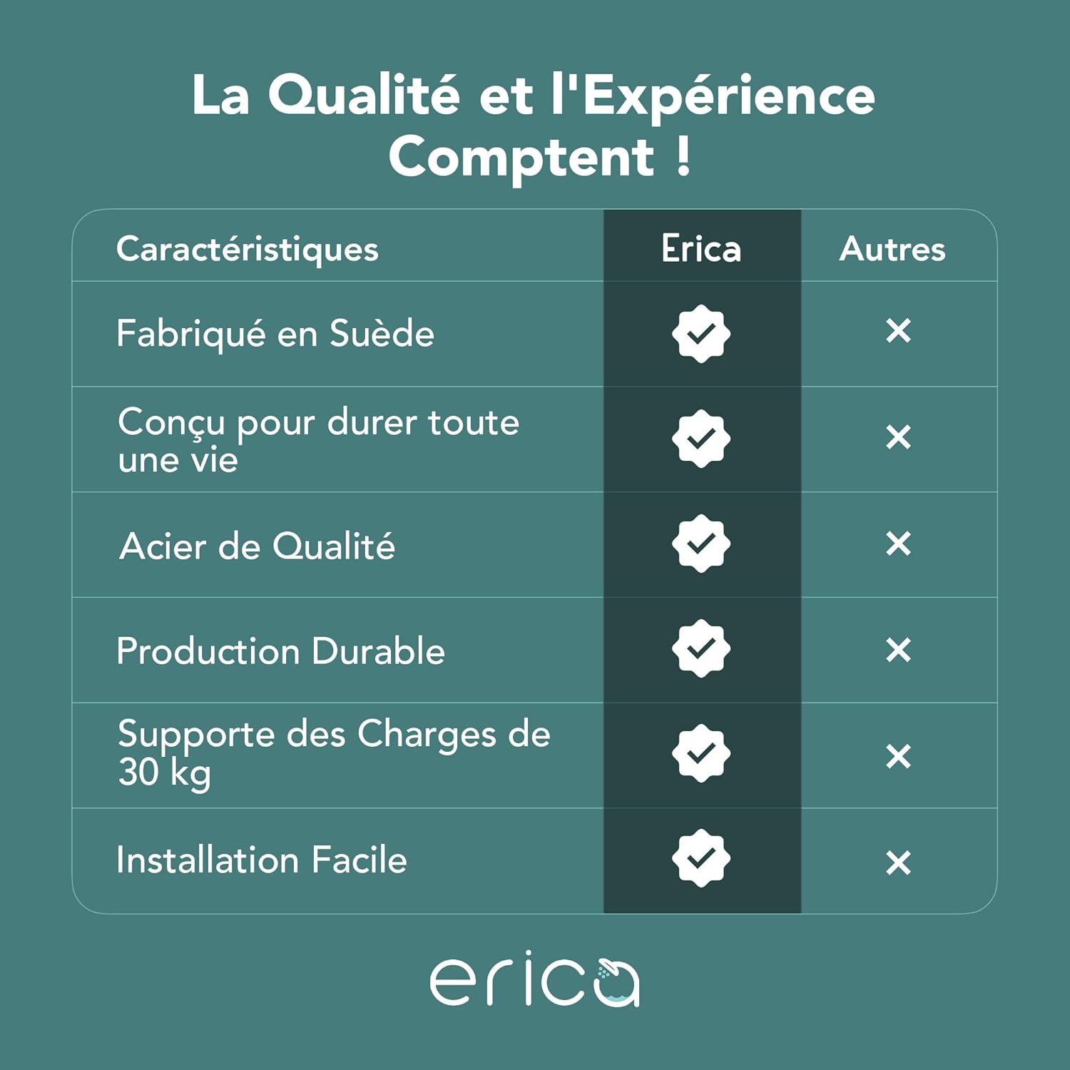 Thumbnail 4 de Erica Tringles de Rideau d’Angle 70x90/70x160 cm