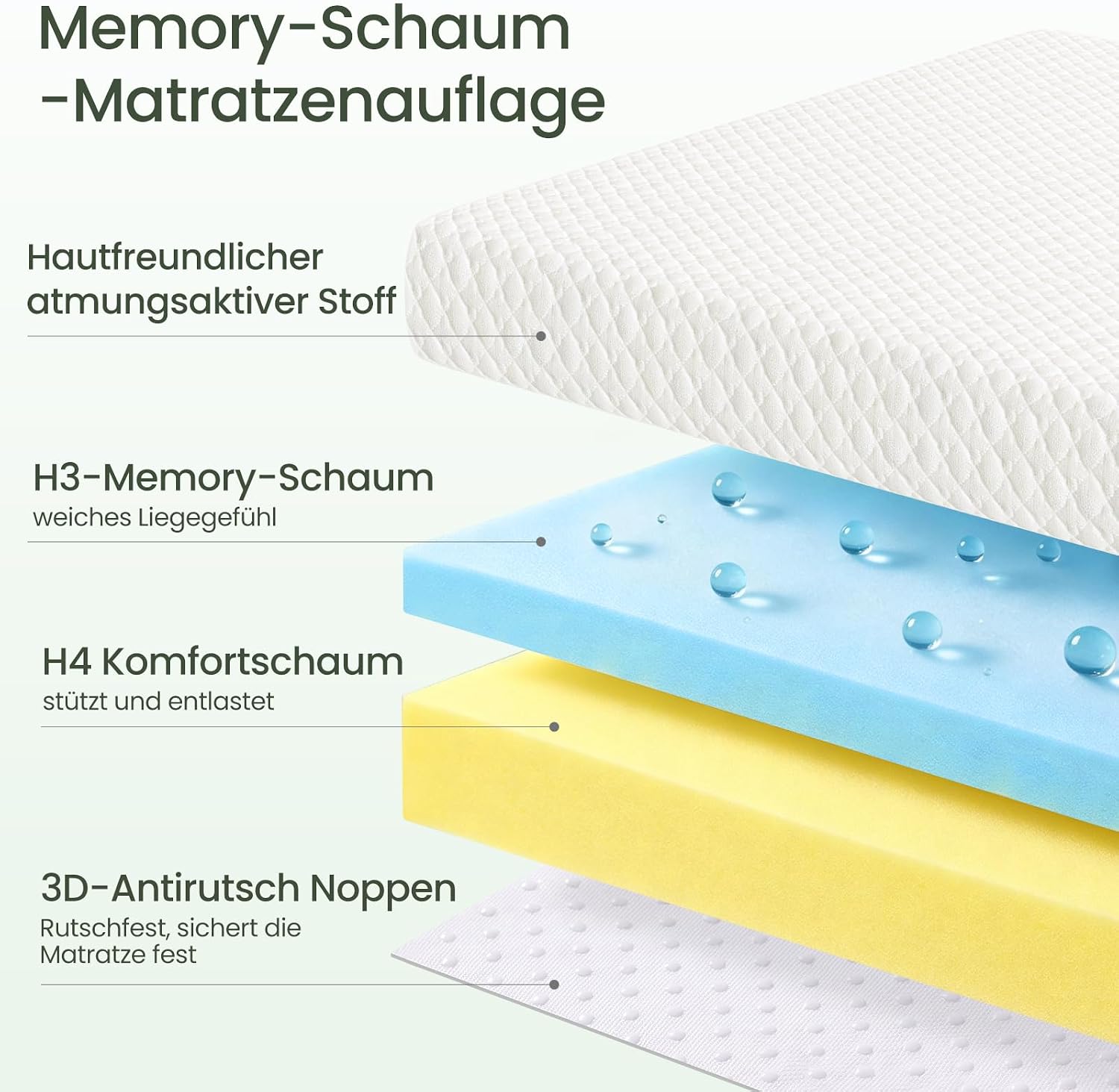 Detalle de Zorvi Matratzen Topper 180x200 cm – 10 cm Gel Memory Foam + Stützschaum, OEKO-TEX zertifiziert, rutschfest