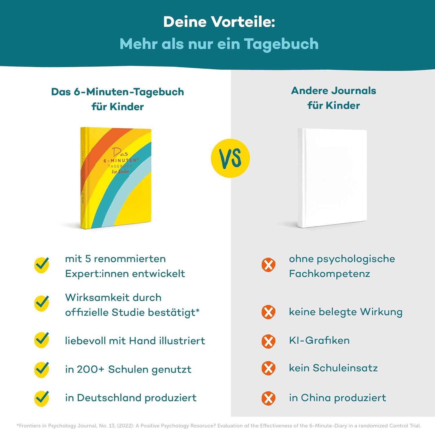 Thumbnail 4 de 6‑Minuten Gefühlstagebuch für Kinder 6–12 Jahre 📘