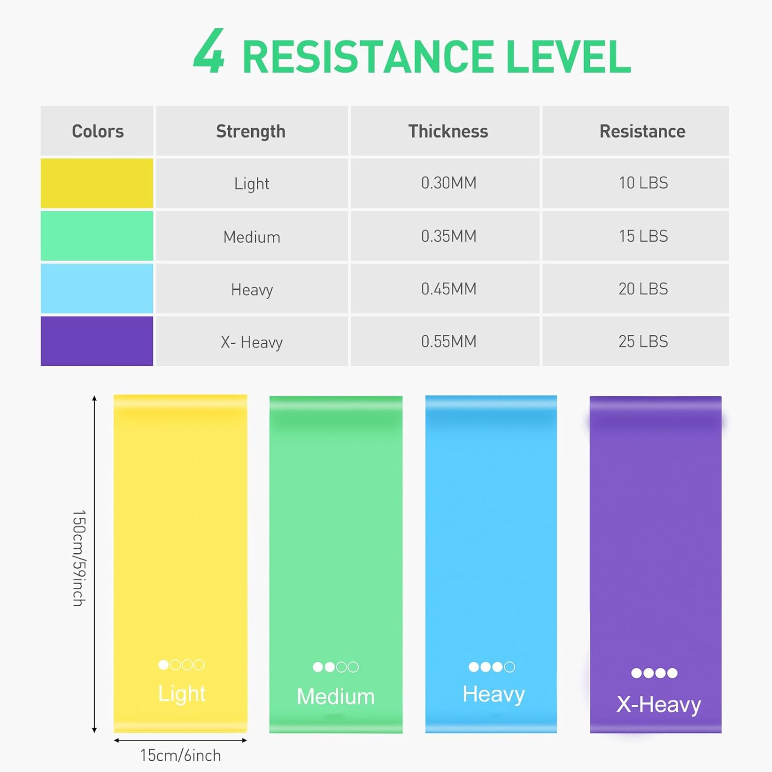 Detalle 2 de GIEMIT Resistance Bands Set 4 Levels 59in