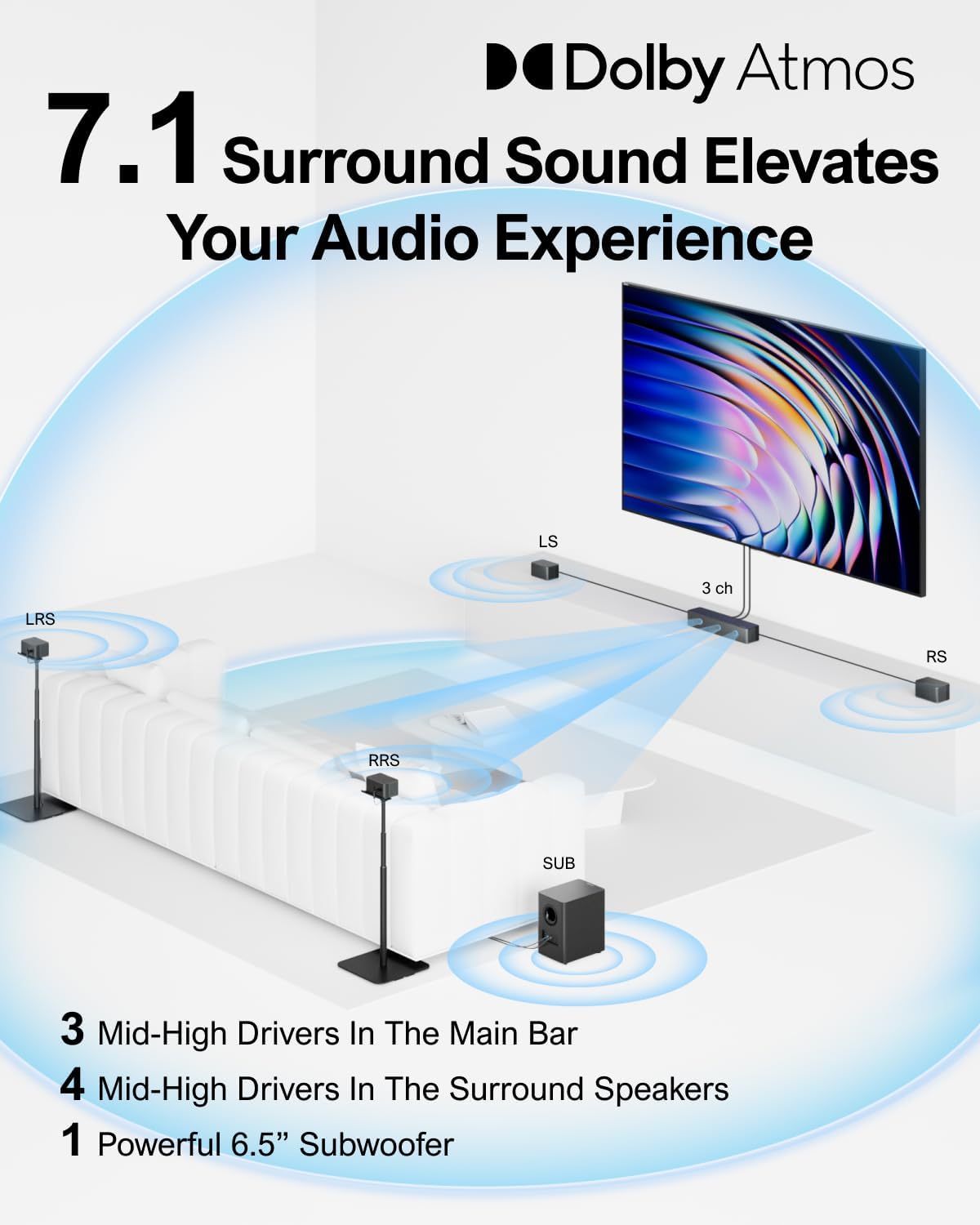 Detalle de ULTIMEA 7.1Ch Soundbar with Dolby Atmos and 6.5" Wireless Subwoofer