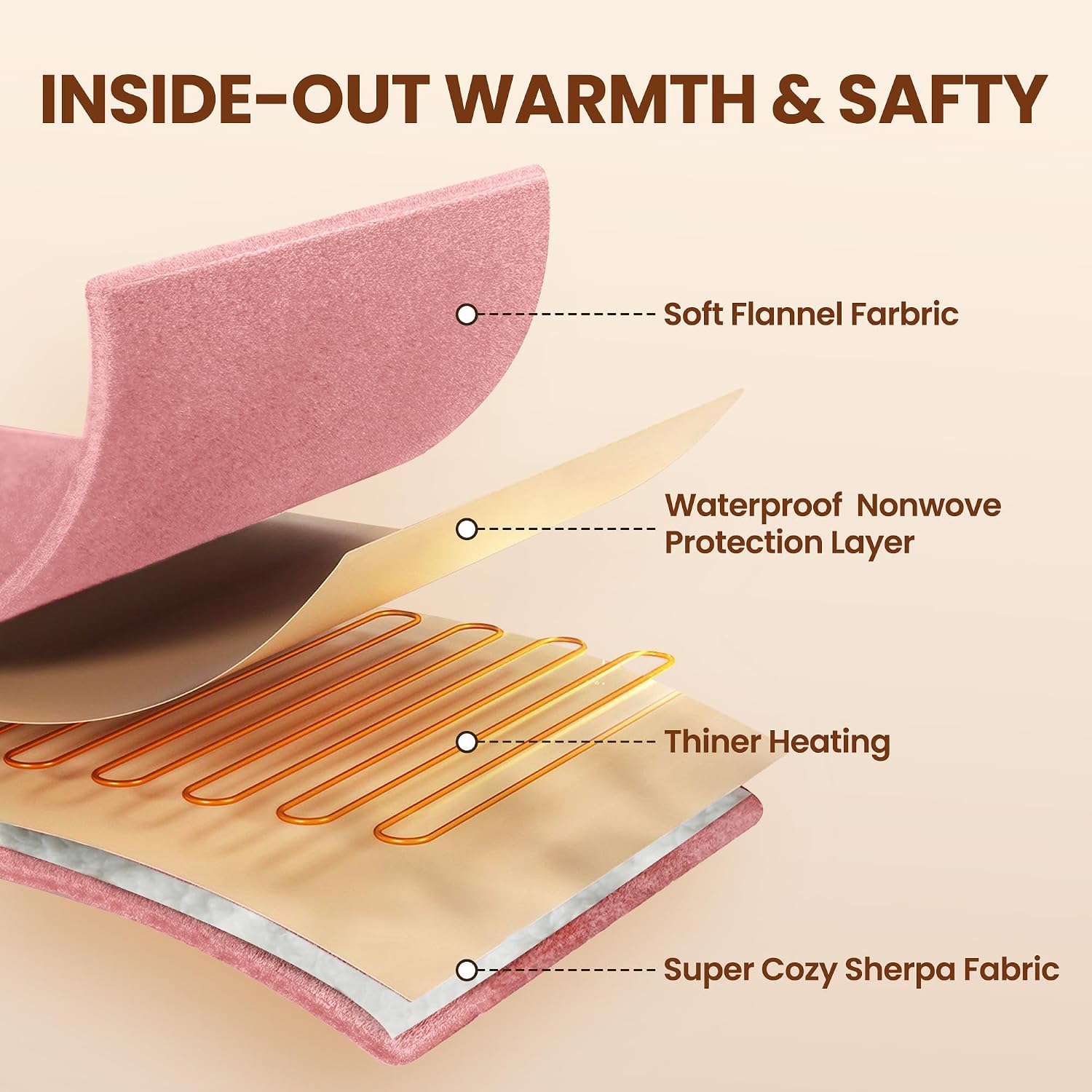 Thumbnail 5 de PTQ Electric Heated Throw 62 x 84 in, 6 Heat Levels ๐