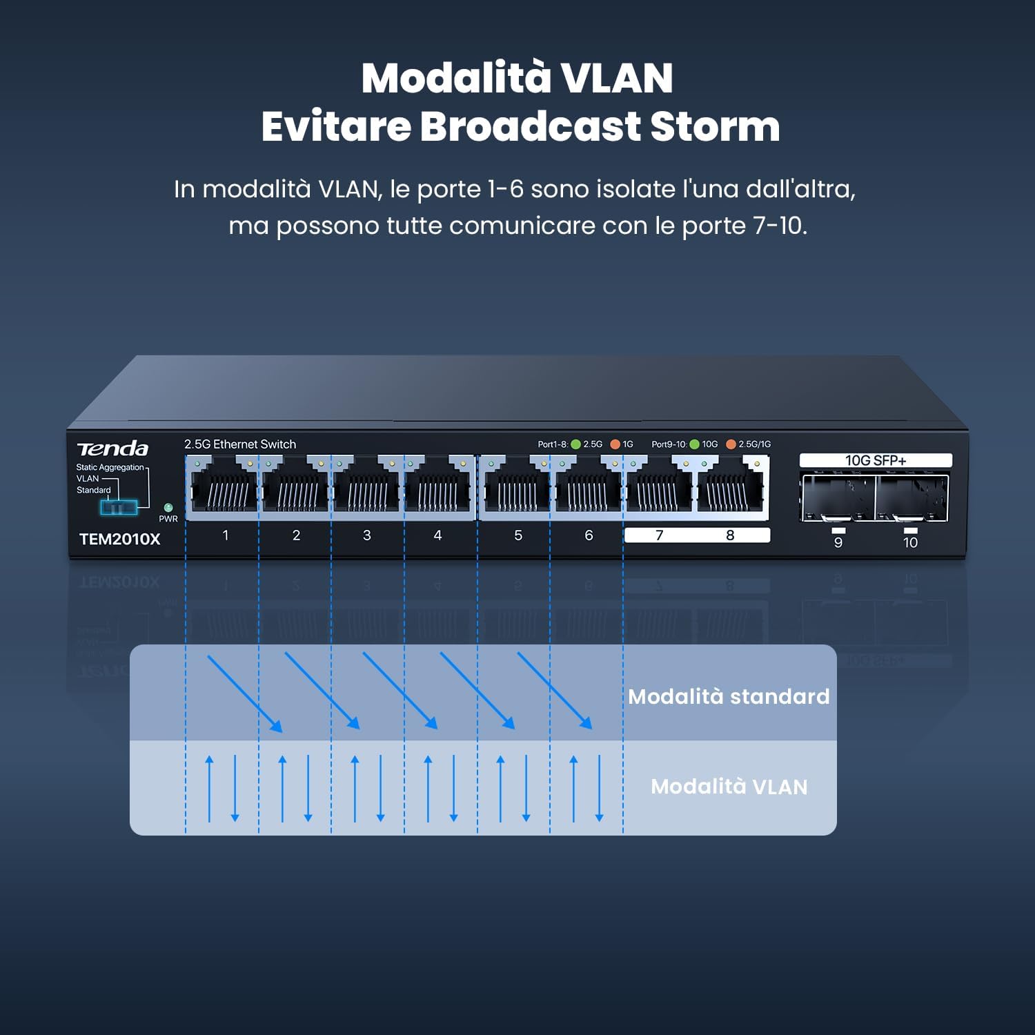 Thumbnail 4 de Tenda TEM2010X Switch Ethernet 2.5G 8 porte + 2 porte SFP+ 10G – VLAN, Aggregazione Statica, Unmanaged