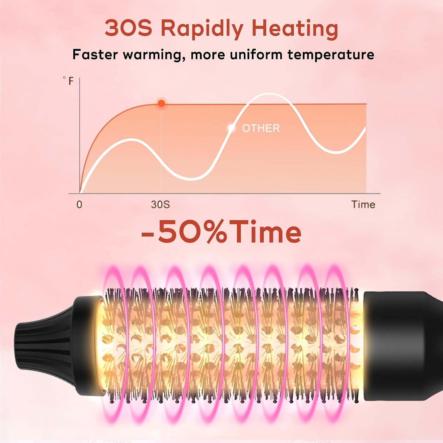 Thumbnail 6 de UKLISS Thermal Brush 32mm Heated Round Brush – 3-in-1 100–240V for Volume, Smoother Hair & Loose Curls