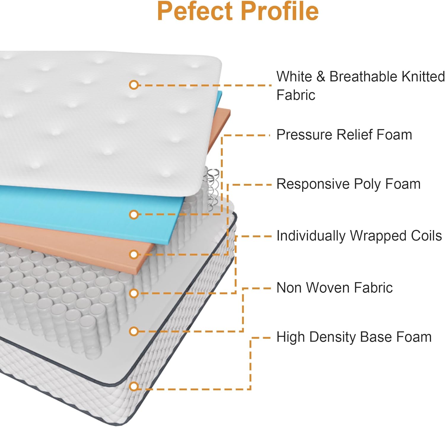 Detalle 2 de Sleremind Double Mattress: 7-Zone Hybrid Pocket Spring, Medium-Firm with Cooling Gel Memory Foam (135×190×22cm)