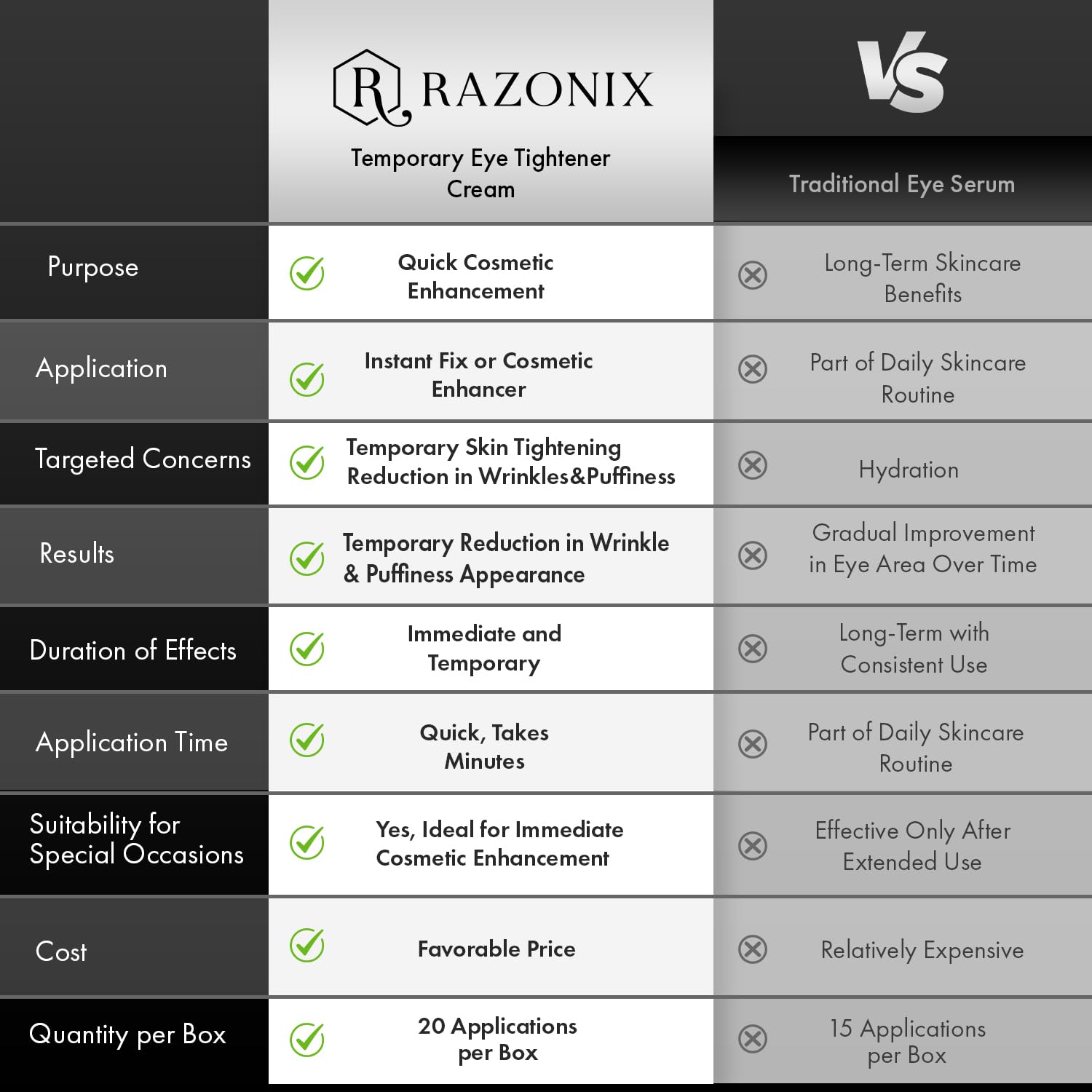 Thumbnail 4 de RAZONIX Instant Eye Tightening and Lifting Serum