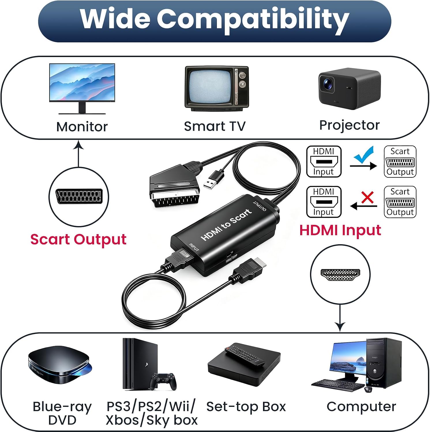 Thumbnail 3 de AMANKA HDMI auf Scart Konverter 1080P