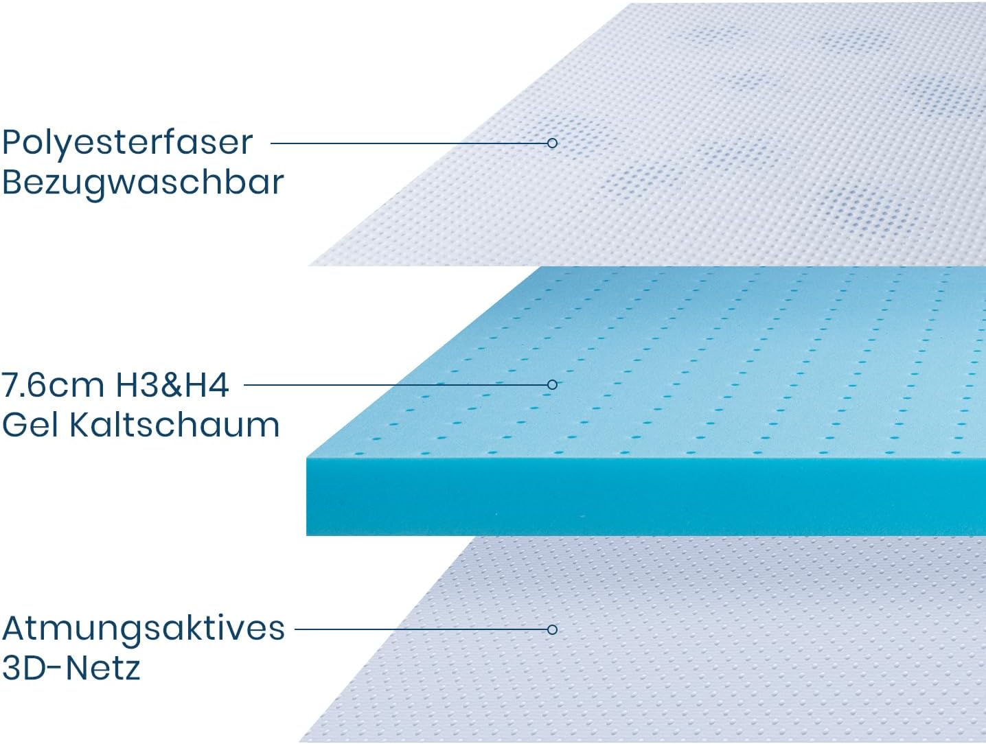 Detalle 2 de BedStory Harter Topper 180x200 cm – Gel-Matratzentopper mit Kaltschaumkern, 7,6 cm Höhe (H3/H4) für Boxspring, Caravan und Schlafsofa