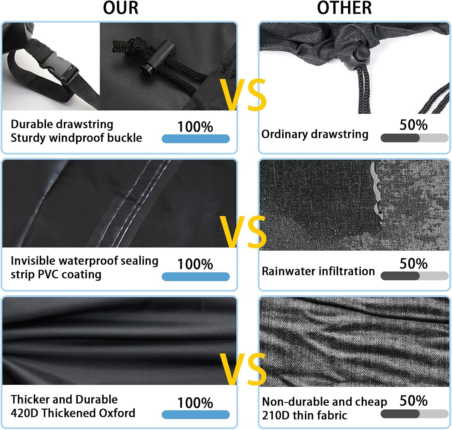 Thumbnail 3 de WUAYAMI Gartenmöbel-Abdeckung aus 420D Oxford-Gewebe, wasserdicht & winddicht, 170×94×71 cm, Schwarz