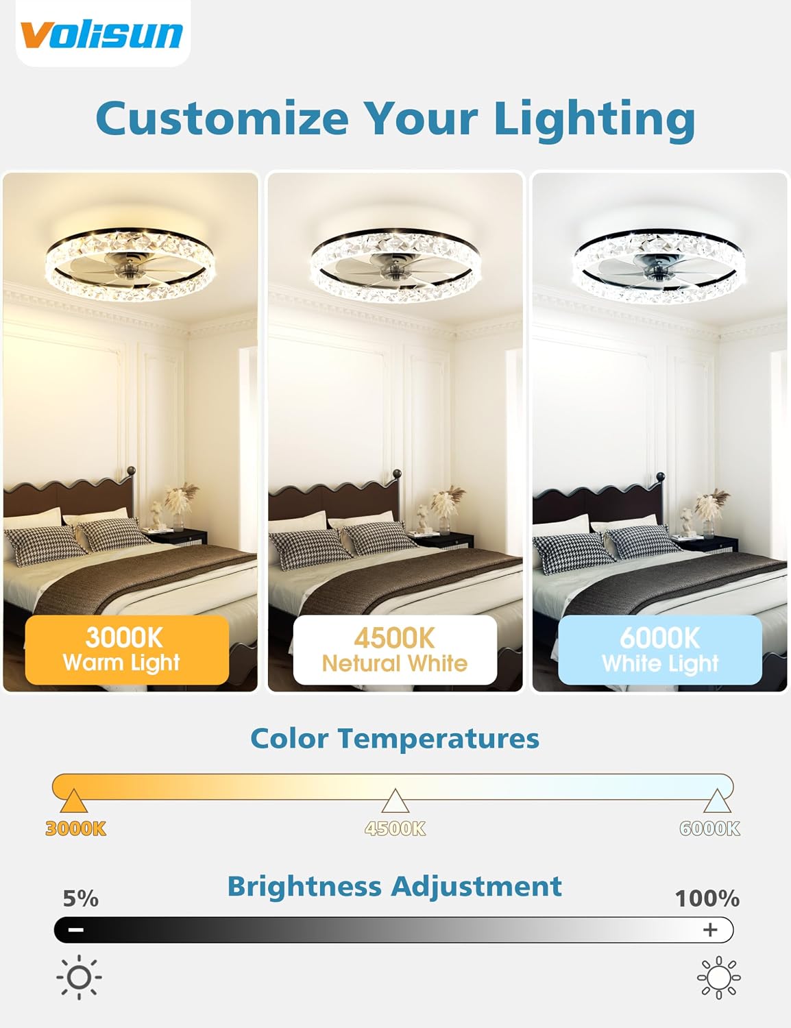 Detalle 2 de VOLISUN 8225-3K 20-inch Black Flush-Mount Ceiling Fan with Dimmable LED Light